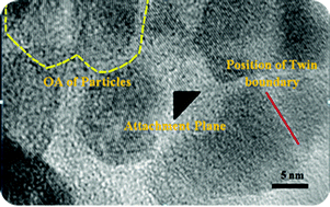 Graphical abstract: Oriented attachment induced morphology modulation of ZnO nanoparticles at low temperature using KOH as a morphology controller