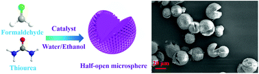 Graphical abstract: Synthesis of V-notched half-open polymer microspheres via facile solvent-tuned self-assembly