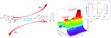Graphical abstract: Photo-controlled bipolar absorption switches based on 5-dimethylamino substituted indoline spiropyrans with semipermanent merocyanines