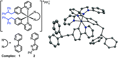 Graphical abstract: Cationic iridium complexes with an alkyl-linked bulky group at the cyclometalating ligand: synthesis, characterization, and suppression of phosphorescence concentration-quenching