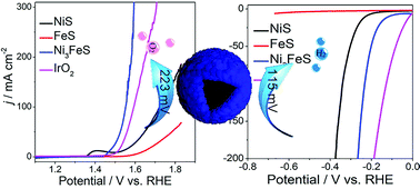 Graphical abstract: In situ fabrication of a Ni–Fe–S hollow hierarchical sphere: an efficient (pre)catalyst for OER and HER