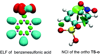 Graphical abstract: Unveiling the regioselectivity in electrophilic aromatic substitution reactions of deactivated benzenes through molecular electron density theory