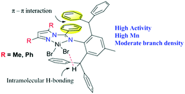 Graphical abstract: Influence of intramolecular π–π and H-bonding interactions on pyrazolylimine nickel-catalyzed ethylene polymerization and co-polymerization