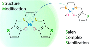 Graphical abstract: Non-sterical stabilization of one-electron-oxidized NiSalen complex by thiophene core