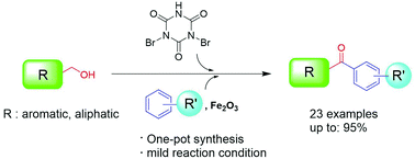Graphical abstract: Facile one-pot synthesis of ketones from primary alcohols under mild conditions