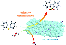 Graphical abstract: A facile sol–gel method based on urea–SnCl2 deep eutectic solvents for the synthesis of SnO2/SiO2 with high oxidation desulfurization activity