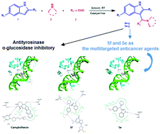 Graphical abstract: Catalyst-free and multicomponent synthesis of 3-aminoalkylated indoles via a Mannich-type reaction: multitargeted anticancer, tyrosinase and α-glucosidase inhibitory activities