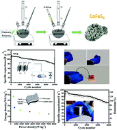 Graphical abstract: An efficient and stable coral-like CoFeS2 for wearable flexible all-solid-state asymmetric supercapacitor applications