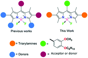 Graphical abstract: Optical and electrochemical effects of triarylamine inclusion to alkoxy BODIPY-based derivatives