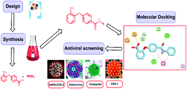 Graphical abstract: Design and synthesis of new 4-(2-nitrophenoxy)benzamide derivatives as potential antiviral agents: molecular modeling and in vitro antiviral screening
