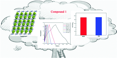 Graphical abstract: A {BW12O40} hybrid decorated by Ag+ for use as a supercapacitor electrode material and photocatalyst