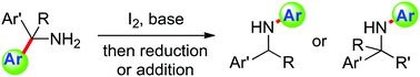 Graphical abstract: Iodine-mediated 1,2-aryl migration of primary benzhydryl amines