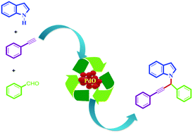 Graphical abstract: The first PdO nanoparticle catalyzed one pot synthesis of propargylamine through A3-coupling of an aldehyde, alkyne and amine