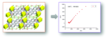 Graphical abstract: Two imidazole multicarboxylate-based MOFs: syntheses, structures and proton conductive properties