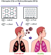 Graphical abstract: Adsorption of chloroquine and hydroxychloroquine as potential drugs for SARS-CoV-2 infection on BC3 nanosheets: a DFT study