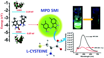 Graphical abstract: A novel and cost effective isatin based Schiff base fluorophore: a highly efficient “turn-off” fluorescence sensor for the selective detection of cysteine in an aqueous medium