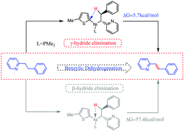 Graphical abstract: Mechanistic insights into aryl nickel-catalyzed benzylic dehydrogenation of electron-deficient heteroarenes by using DFT calculations