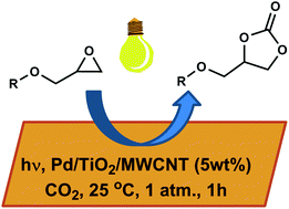 Graphical abstract: Highly selective visible-light-triggered CO2 fixation to cyclic carbonates under mild conditions using TiO2/multiwall carbon nanotubes (MWCNT) grafted with Pt or Pd nanoparticles