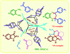 Graphical abstract: A green and sustainable approach for the synthesis of 1,5-benzodiazepines and spirooxindoles in one-pot using a MIL-101(Cr) metal–organic framework as a reusable catalyst