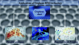 Graphical abstract: Graphene, an epoch-making material in RFID technology: a detailed overview
