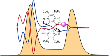 Graphical abstract: Chiral bis(benzo[1,2-b:4,3-b′]dithiophene) atropisomers: experimental and theoretical investigations of the stereochemical and chiroptical properties