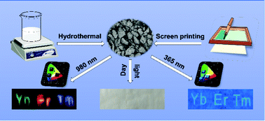 Graphical abstract: Up-conversion of lanthanide ions and down-conversion defect luminescence in BaGdF5:Yb,Er/Tm for application in anti-counterfeiting