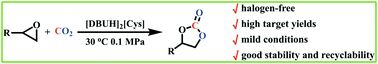 Graphical abstract: Sulfur-containing amino acid-derived ionic liquid as a halogen-free catalyst for CO2 mild transformation into cyclic carbonates