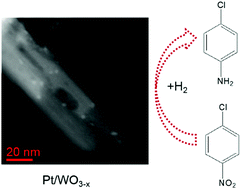 Graphical abstract: Enhanced strong metal–support interactions between Pt and WO3–x nanowires for the selective hydrogenation of p-chloronitrobenzene