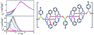 Graphical abstract: Crystal structures and magnetic properties of one-dimensional compounds constructed from Mn2(salen)2 building blocks and organic selenite acid ligands