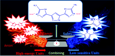 Graphical abstract: Combining 1,2,4-triazole and pyrazole frameworks for new insensitive energetic materials