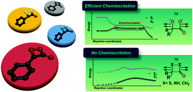 Graphical abstract: Elucidating the chemiexcitation of dioxetanones by replacing the peroxide bond with S–S, N–N and C–C bonds