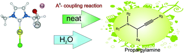 Graphical abstract: A green approach for A3-coupling reactions: an experimental and theoretical study on NHC silver and gold catalysts