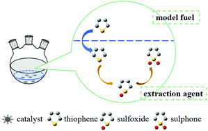 Graphical abstract: Poly(ionic liquid)–polyoxometalate/graphene oxide composites as catalysts for deep desulfurization