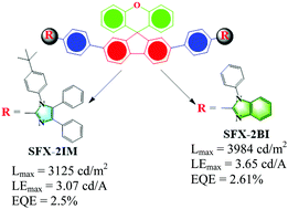 Graphical abstract: Photo- and electro-luminescent properties of 2,7-disubstituted spiro[fluorene-9,9′-xanthene] derivatives containing imidazole-derived moieties