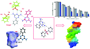 Graphical abstract: Synthesis, structural characterization and cytotoxicity of a new proton transfer compound based on 2,4-diamino-1,3,5-triazine: an experimental and computational study