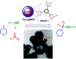 Graphical abstract: A core–shell superparamagnetic metal–organic framework: a recyclable and green catalyst for the synthesis of propargylamines