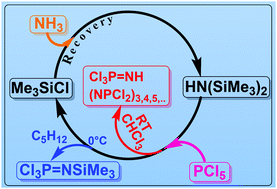 Graphical abstract: Solvent effect on simple and high yield synthesis of polydichlorophosphazene precursor Cl3P [[double bond, length as m-dash]] NSiMe3