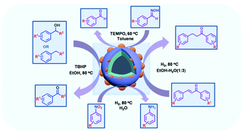 Graphical abstract: The in situ fabrication of ZIF-67 on titania-coated magnetic nanoparticles: a new platform for the immobilization of Pd(ii) with enhanced catalytic activity for organic transformations