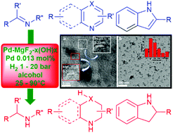 Graphical abstract: Palladium supported on magnesium hydroxyl fluoride: an effective acid catalyst for the hydrogenation of imines and N-heterocycles