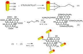 Graphical abstract: A novel graphene oxide decorated with halloysite nanotubes (HNTs/GO) composite used for the removal of levofloxacin and ciprofloxacin in a wide pH range