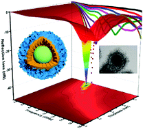 Graphical abstract: Controllable synthesis of multi-shelled SiO2@C@NiCo2O4 yolk–shell composites for enhancing microwave absorbing properties