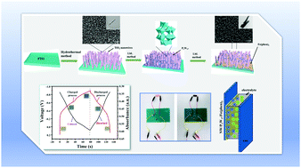 Graphical abstract: Polyoxotungstate-based nanocomposite films with multi-color change and high volumetric capacitance toward electrochromic energy-storage applications