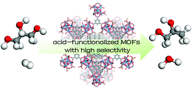 Graphical abstract: Sulfate-functionalized metal–organic frameworks supporting Pd nanoparticles for the hydrogenolysis of glycerol to 1,2-propanediol