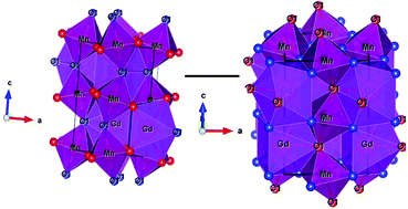 Graphical abstract: Structural transformation, magnetization reversal and magnetic switching in Cr doped GdMnO3 perovskite