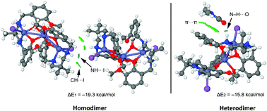 Graphical abstract: Large interaction energy for the homodimer and the heterodimer extracted from the supramolecular chain of a bent trinuclear zinc(ii) complex with a reduced Schiff base ligand