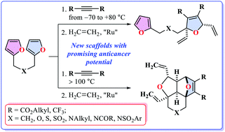 Graphical abstract: An IMDAF approach to annellated 1,4:5,8-diepoxynaphthalenes and their metathesis reaction leading to novel scaffolds displaying an antiproliferative activity toward cancer cells