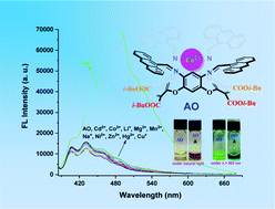 Graphical abstract: A Cu2+-selective colorimetric-fluorometric sensor based on an anthracenyl-modified oxacalix[4]arene