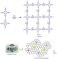 Graphical abstract: Bimetallic conjugated microporous polymer derived B,N-doped porous carbon wrapped Co3Fe7 alloy composite as a bifunctional oxygen electrocatalyst for a breathing Zn–air battery