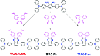 Graphical abstract: Electropolymerization of D–A–D type monomers consisting of triphenylamine and substituted quinoxaline moieties for electrochromic devices