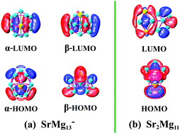 Graphical abstract: Structural and electronic configuration of medium-sized strontium doped magnesium SrmMgn clusters and their anions